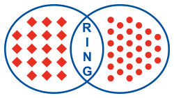 Ring-Logo